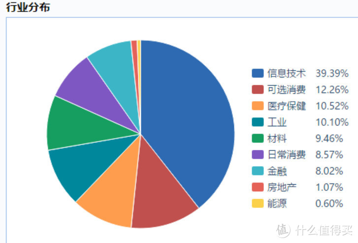 一文剖析指数基金的本质