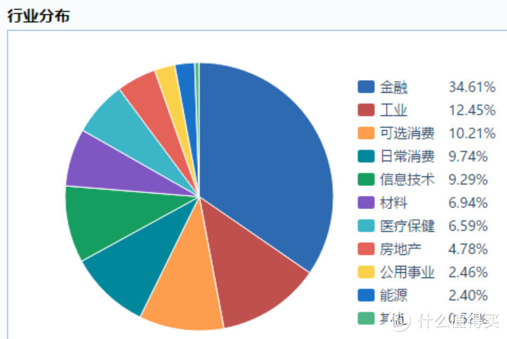 一文剖析指数基金的本质