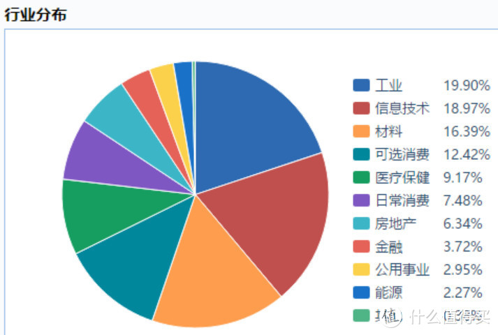 一文剖析指数基金的本质