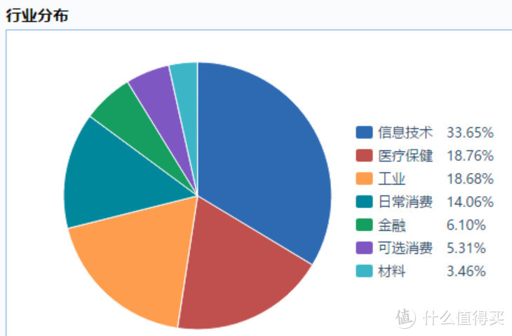 一文剖析指数基金的本质