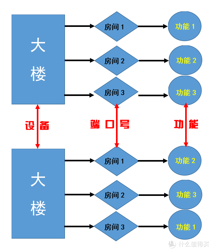 NAS之路：新手搞懂端口映射。