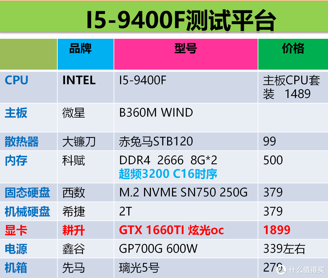 5400块不到装机  I5-9400F 1660TI