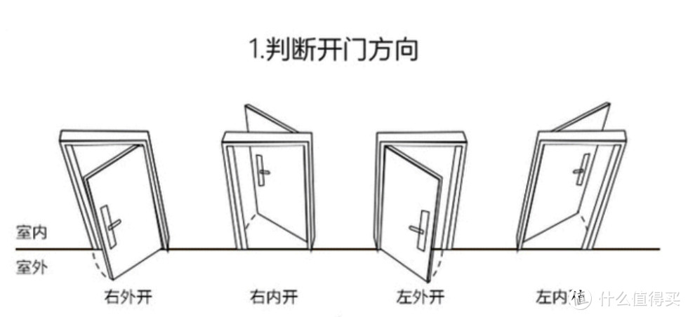 轻触即开 欧瑞博T1C智能门锁荣耀版评测