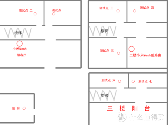 楼上楼下8个房间逐个测，小米路由器Mesh小体验