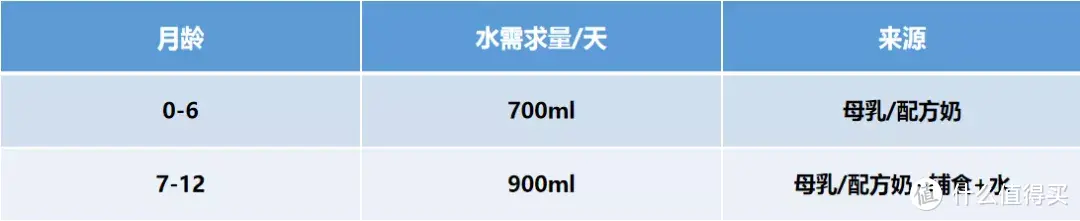 热门款儿童水杯的优缺点对比，所有选购时需要考虑的细节都帮你想到了！