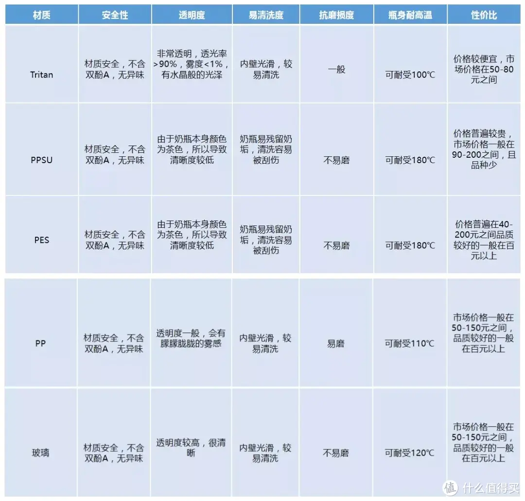 热门款儿童水杯的优缺点对比，所有选购时需要考虑的细节都帮你想到了！