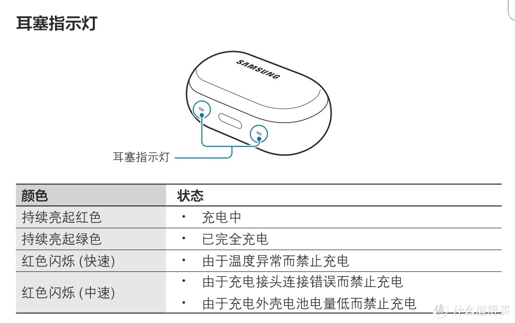 写在Galaxy Buds发售前：三星Gear iconx2018简测