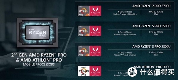 移动版锐龙喜迎升级：AMD 发布 第二代 Ryzen PRO 和 Athlon PRO 系列处理器