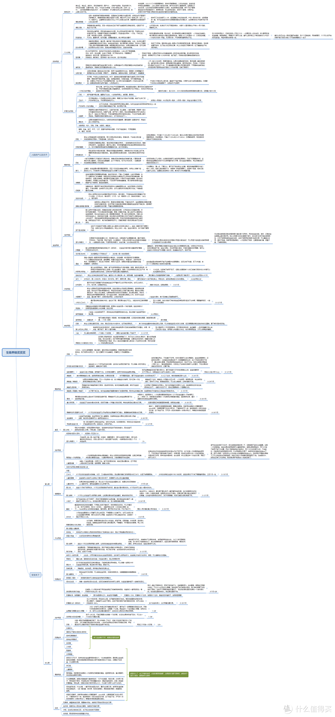0~3岁养娃省钱买买买~史上最全还有个人使用心得