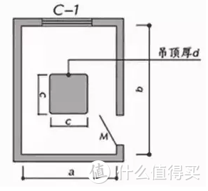 装修预算必看：各种装修材料的计算方法