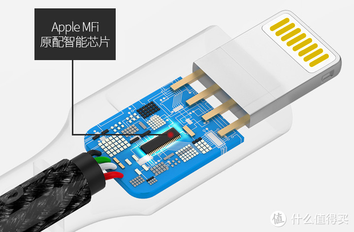 苹果官方MFi认证的8款平价数据线推荐，比原装更强韧耐用！