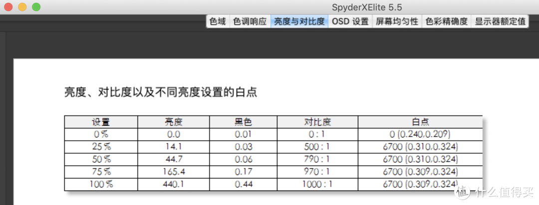 给显示器洗洗澡：SPYDER红蜘蛛X Elite 屏幕校色仪 开箱测评！