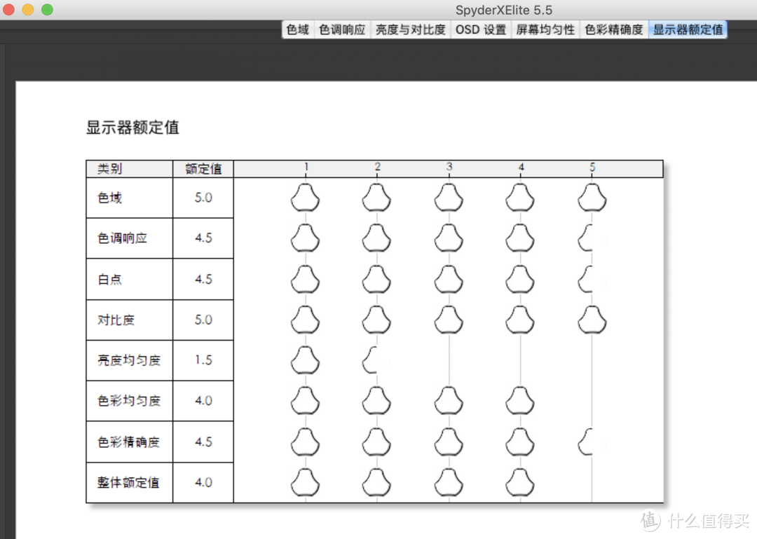 给显示器洗洗澡：SPYDER红蜘蛛X Elite 屏幕校色仪 开箱测评！