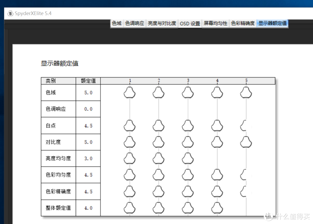 给显示器洗洗澡：SPYDER红蜘蛛X Elite 屏幕校色仪 开箱测评！