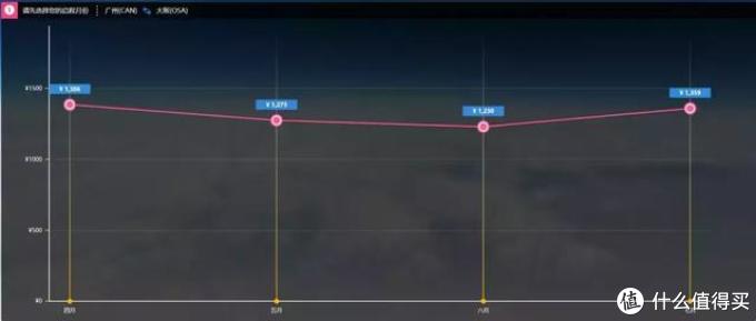 这样买特价机票，比飞猪、去哪儿便宜多了！