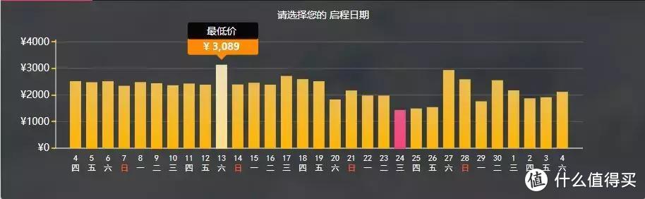 这样买特价机票，比飞猪、去哪儿便宜多了！