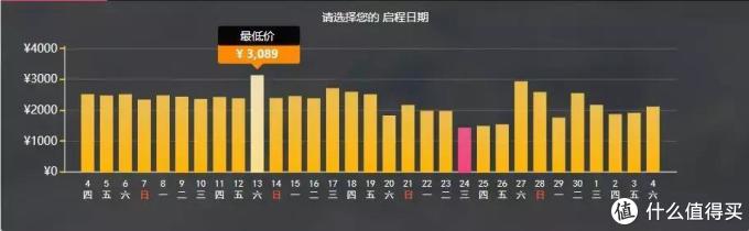 这样买特价机票，比飞猪、去哪儿便宜多了！