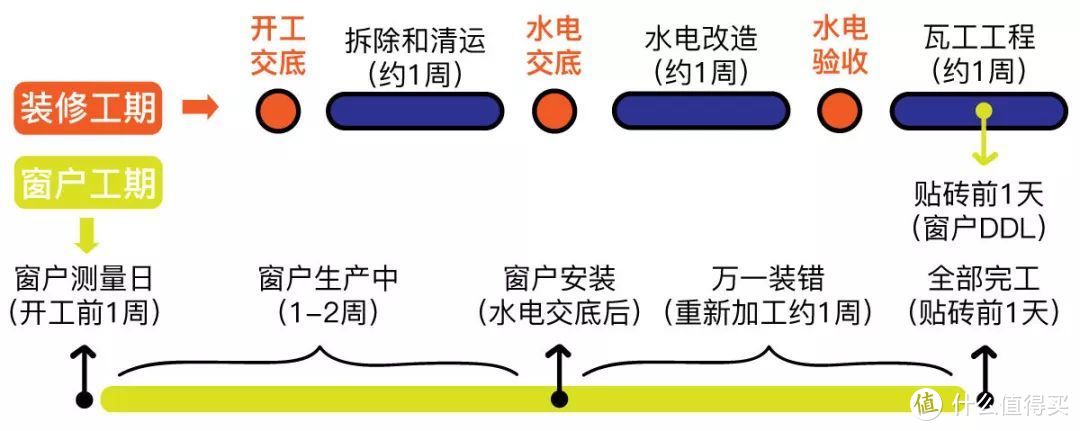 装修日记4：如何把小家住出大别墅的感觉？