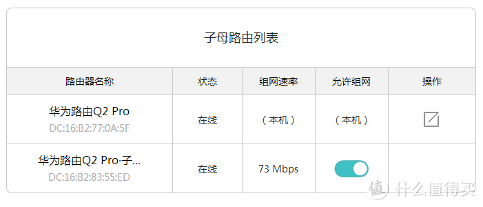 远距离5G信号提升很明显 - 华为路由Q2 Pro千兆子母路由