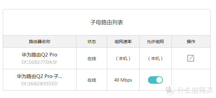 远距离5G信号提升很明显 - 华为路由Q2 Pro千兆子母路由