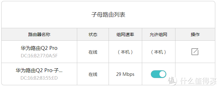 远距离5G信号提升很明显 - 华为路由Q2 Pro千兆子母路由