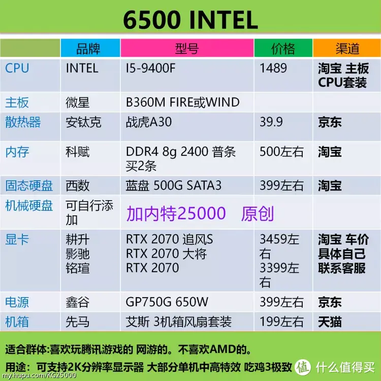 加内特25000 攒机DIY推荐   2019年 第一期 （4月推荐）