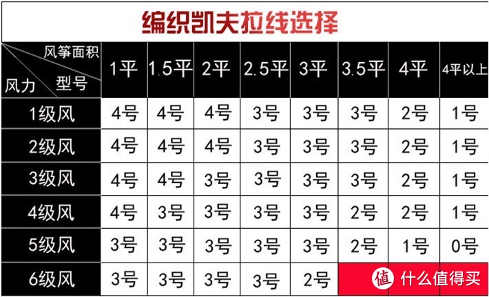 适合全家的春季户外运动-放风筝【中奖名单公布】