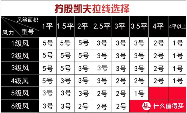 适合全家的春季户外运动-放风筝【中奖名单公布】