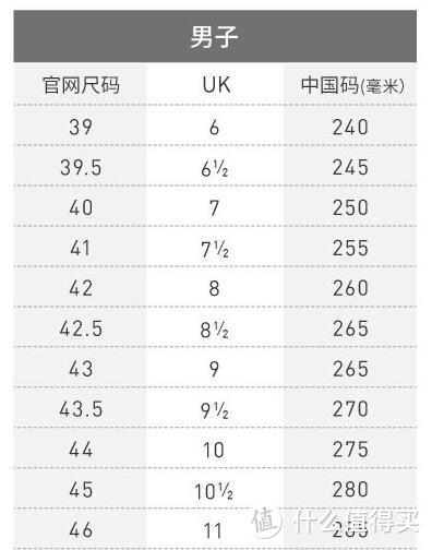 低调的春夏鞋：阿迪达斯 neo VLCOURT休闲运动鞋轻晒单