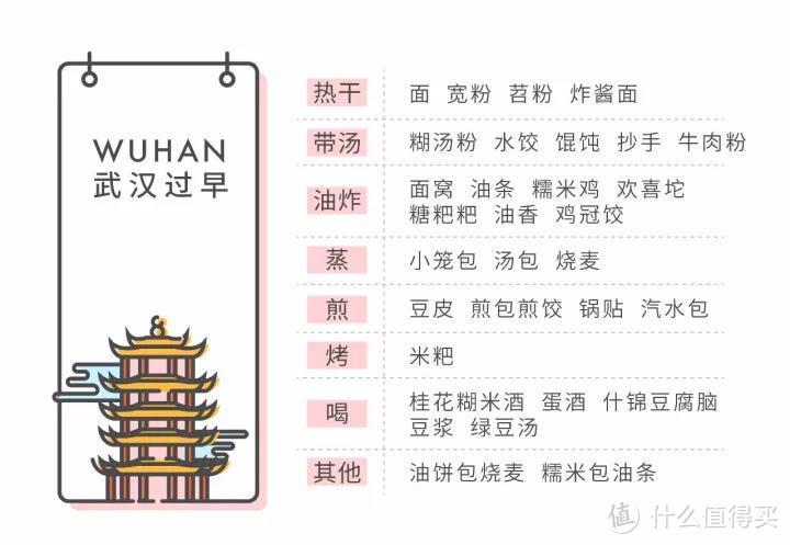 想要天天早餐不重样？不如来武汉精致的过早，给你起床的勇气~