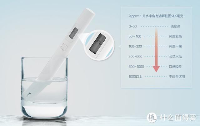 三分钟恶补净水机小常识，不专业也不会被骗