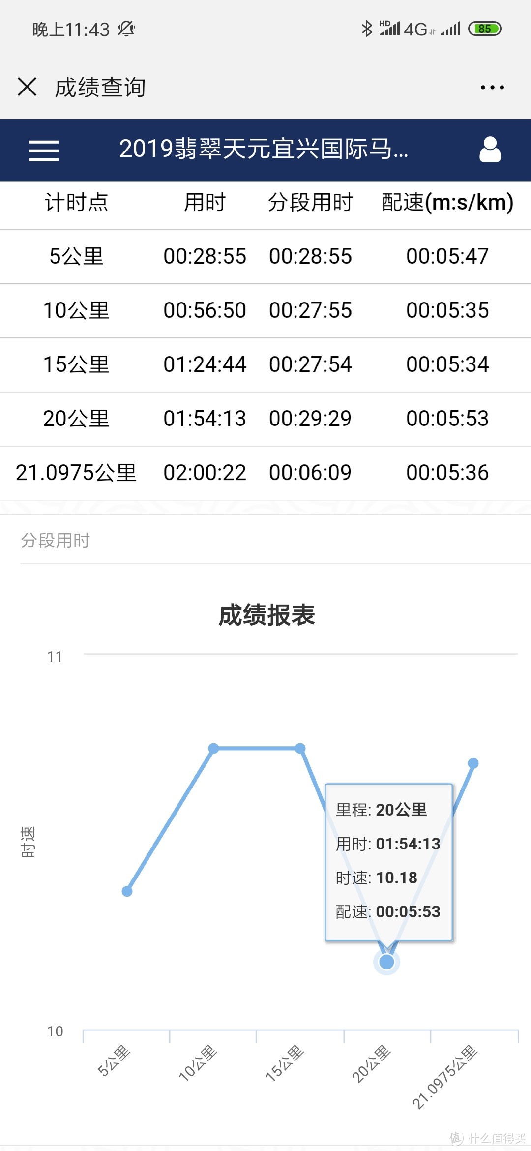 宜兴马拉松-妹纸的第一次外地第三次半程pb马拉松