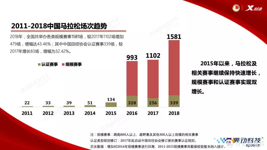 风行八代测评 | 这双“会呼吸”的跑鞋，它适合跑者吗？