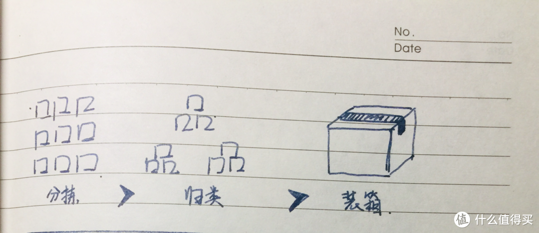 搬家很头痛？我用了这3步，轻松又快速