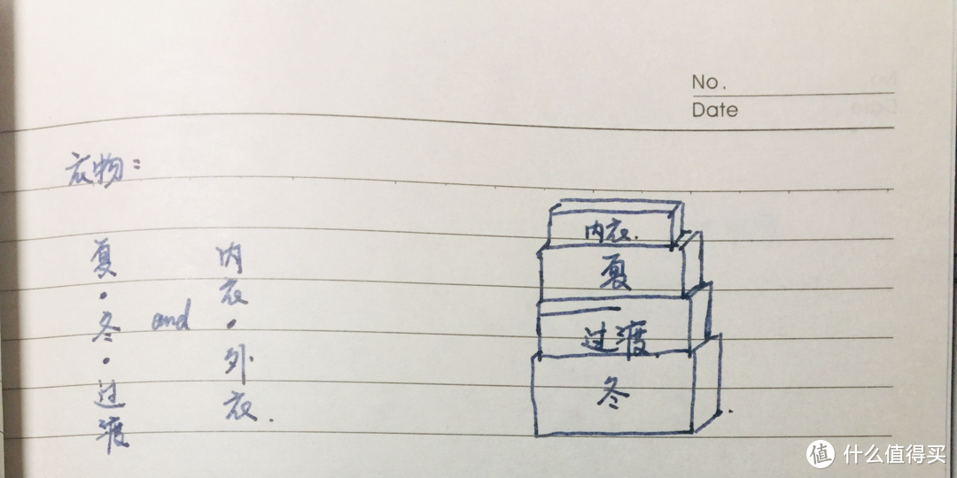 你只用整理其中一个盒子,另外三个应该是平时就整理好的