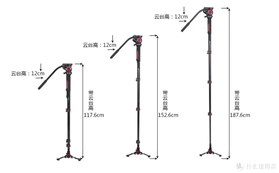 局促空间摄像的好帮手--Miliboo 碳纤维独脚架测评