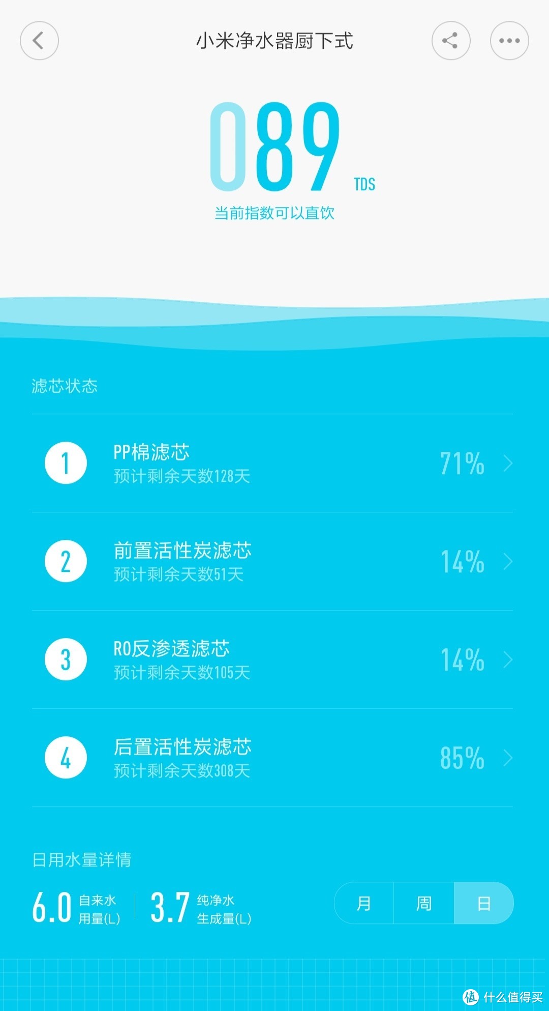 小米MR424-A厨下式反渗透净水器使用一年感受