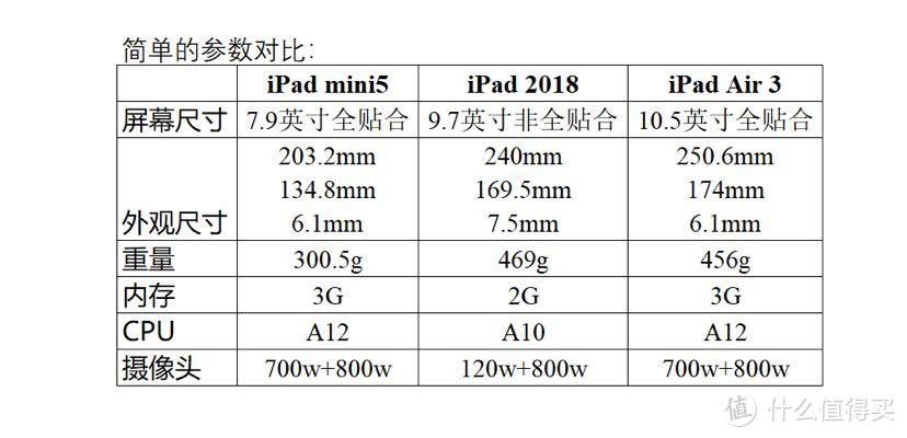 2019 iPad Air 3 开箱