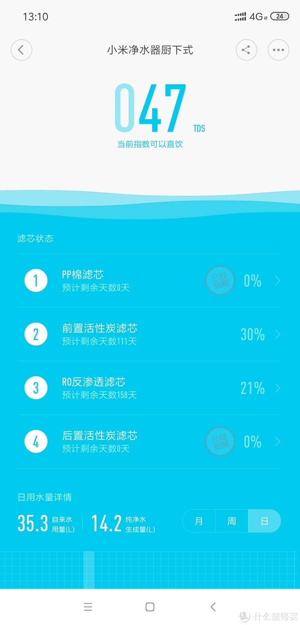 pp棉和后置活性炭都已到期