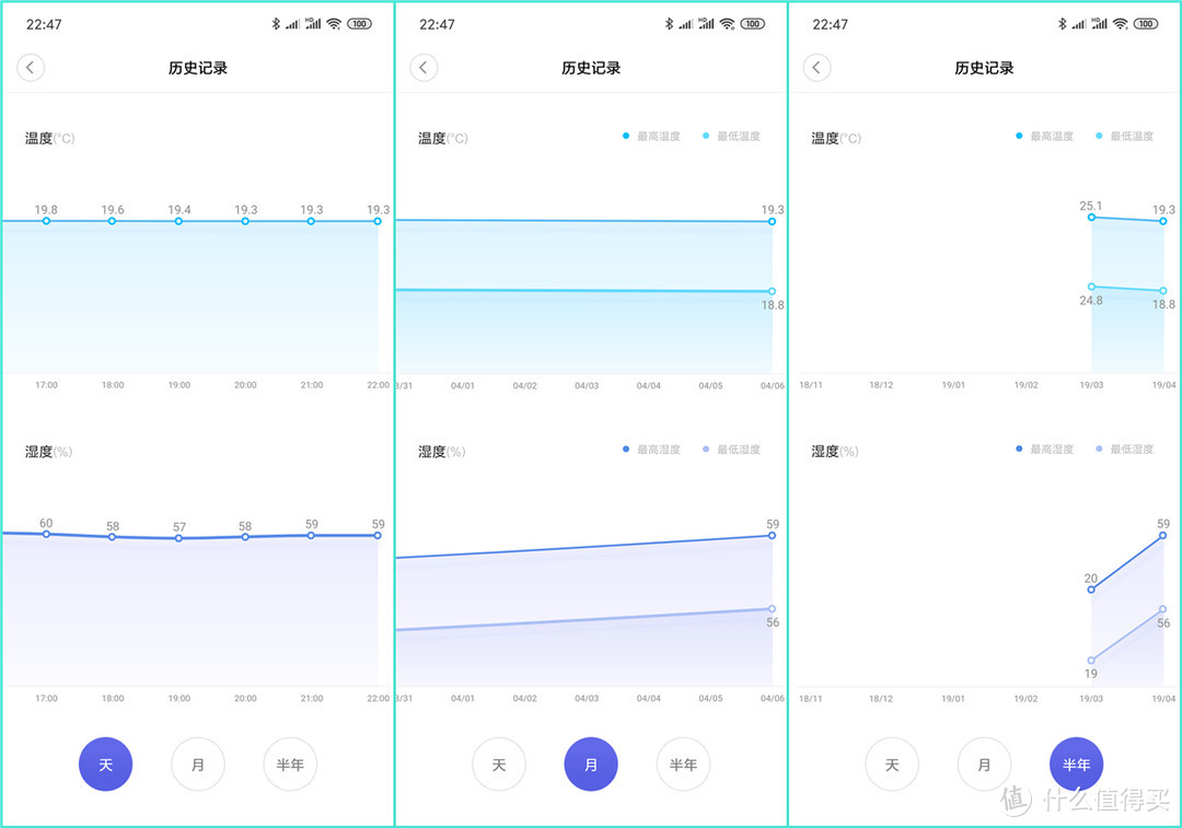 采用电子水墨屏，支持温湿度监测：米家温湿监测电子表体验！