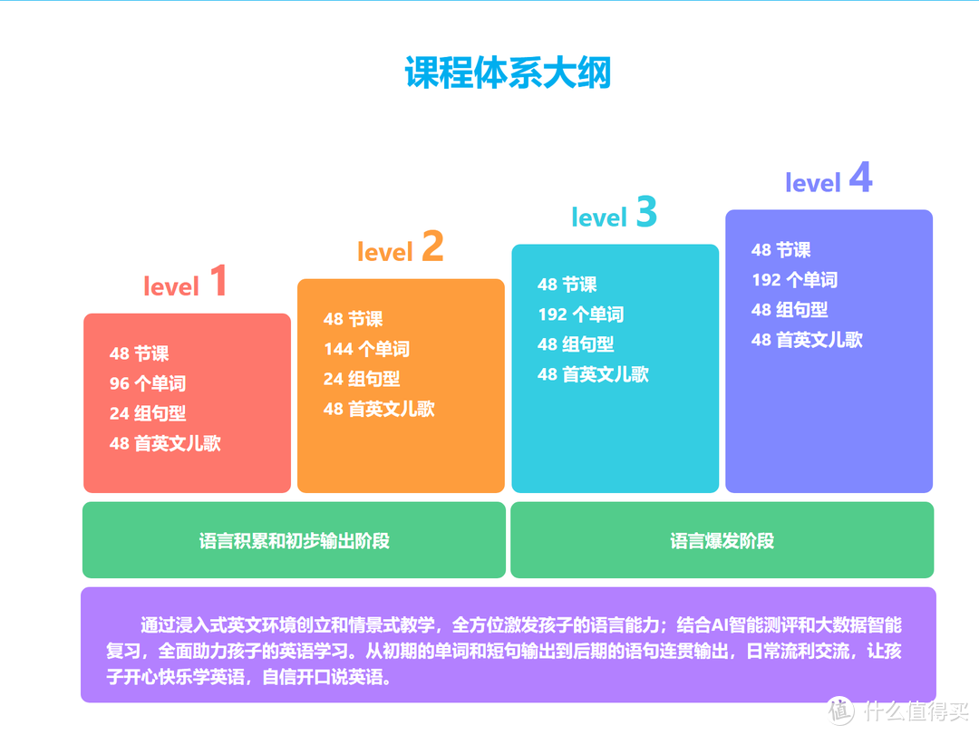 确实只需要3天，随意的英文单词他就说出来了 —杜丫丫 AI 英语学习机AI 英语学习机评测