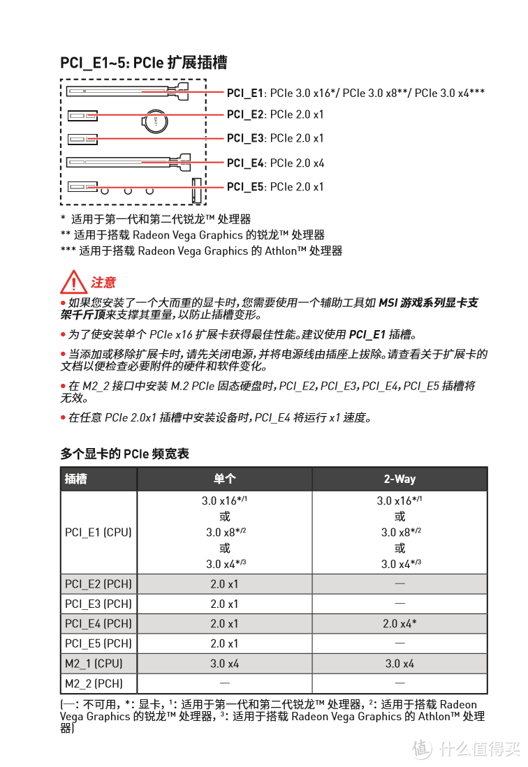 这个锅要AMD来背！