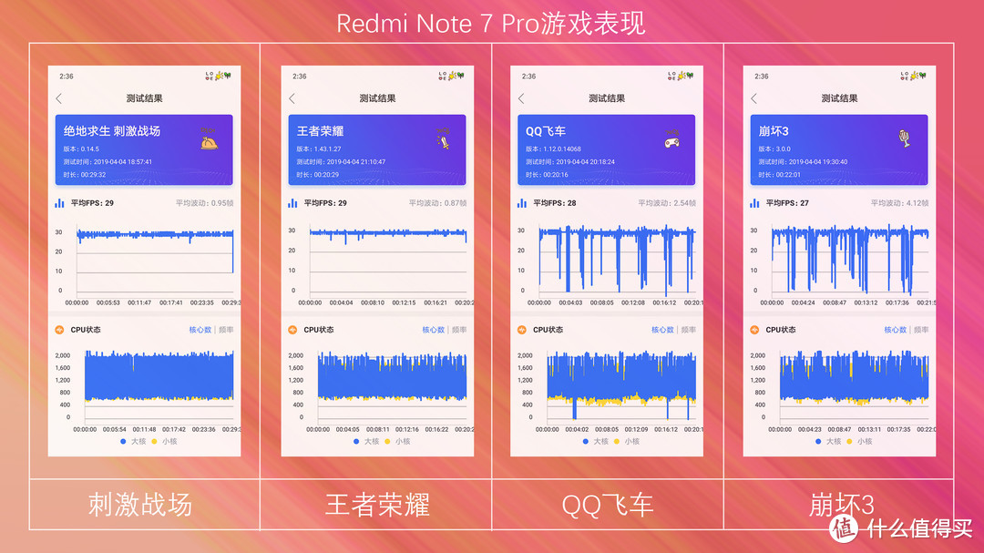 「Redmi Note 7 Pro」 值得买吗？买前必看