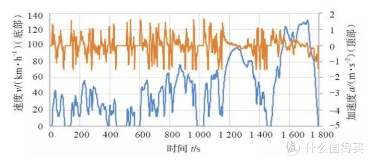 老司机秘籍No.46：关于纯电动车，这四点科普你一定要看！