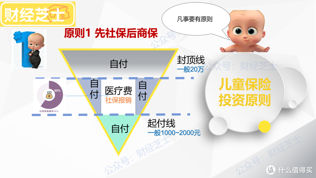 香港保险 | 儿童保险怎么选