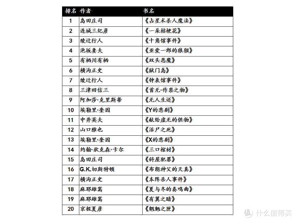 夜色中的杀戮：推理小说BEST100作品精选推荐