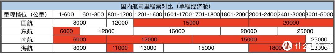 关于如何买机票便宜，我这有些小方法