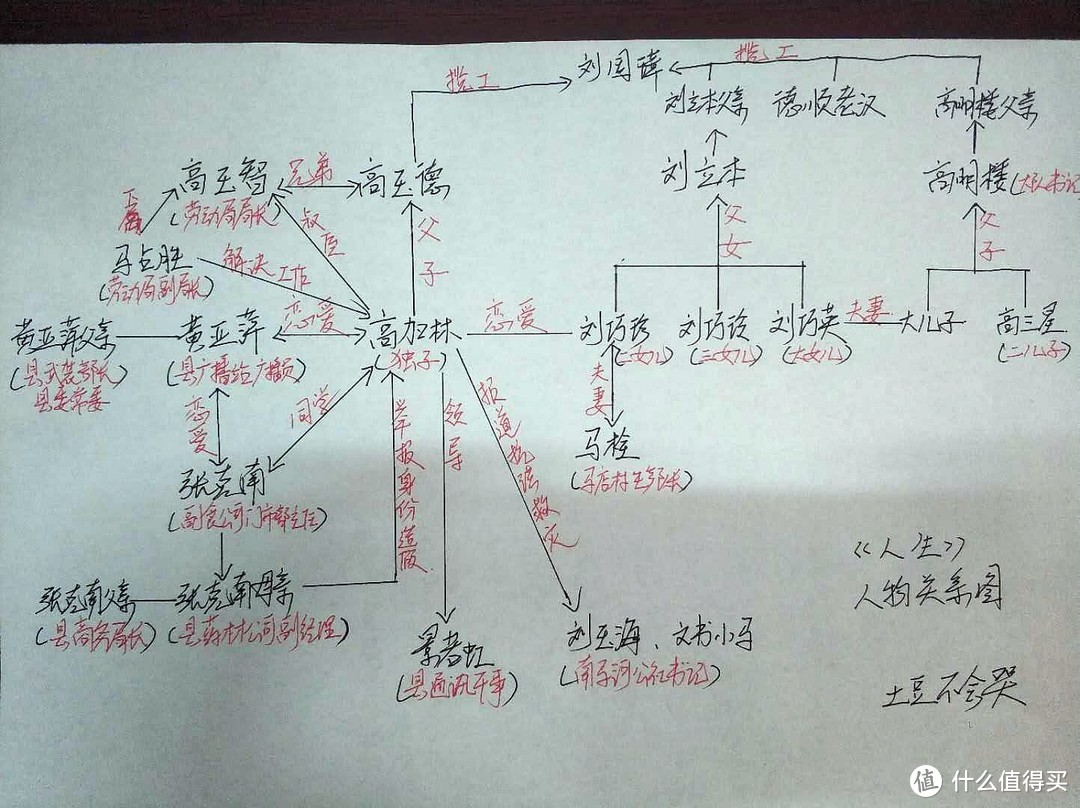 高加林人物关系图图片