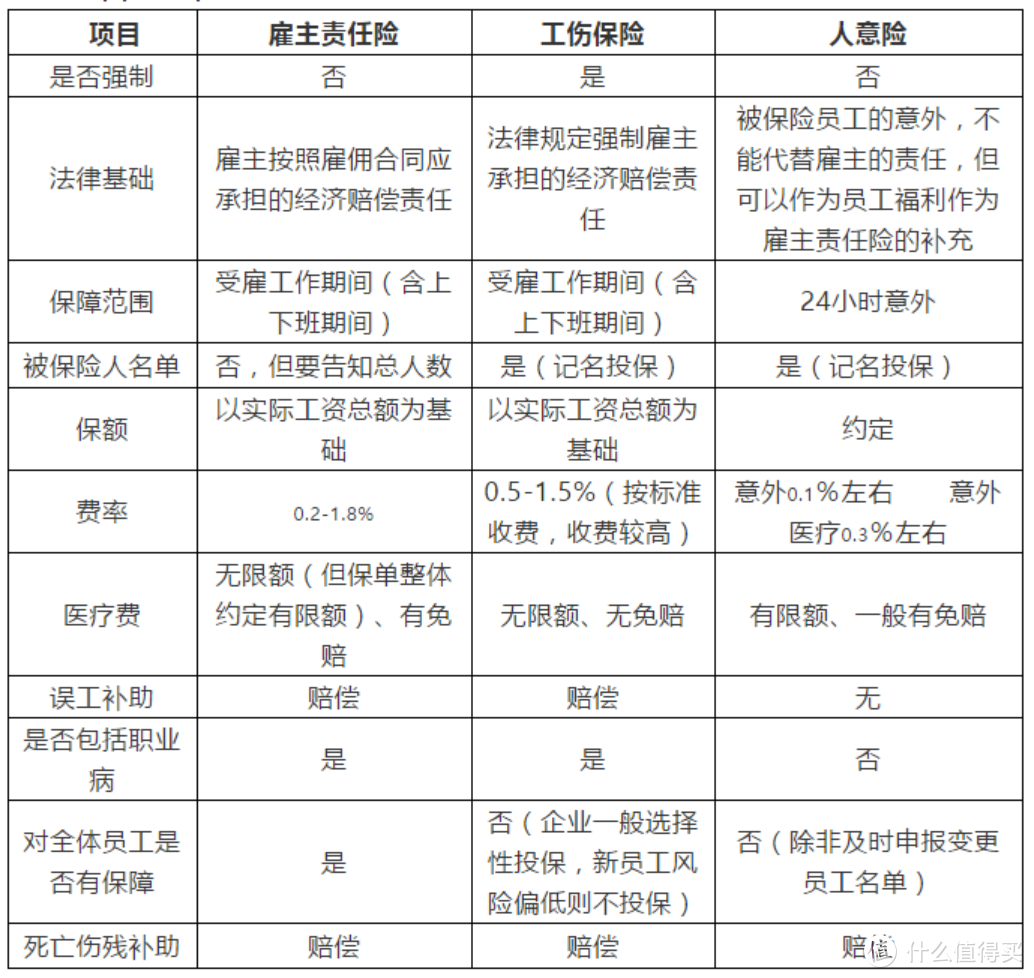 不懂雇主责任险的老板不是好老板