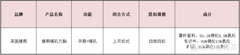 一到喂奶就解不开？涨奶就感到过于紧绷？单手秒解哺乳文胸评测